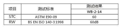 碧山建材墙身隔振挂码性能